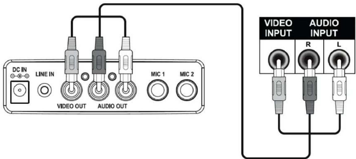 DC IN LINE IN VIDEO OUT AUDIO OUT MIC 1 MIC 2 VIDEO INPUT AUDIO INPUT R L