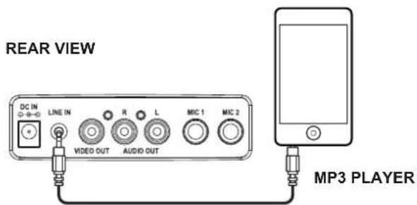 REAR VIEW DC IN LINE IN R L MIC 1 MIC 2 VIDEO OUT AUDIO OUT MP3 PLAYER