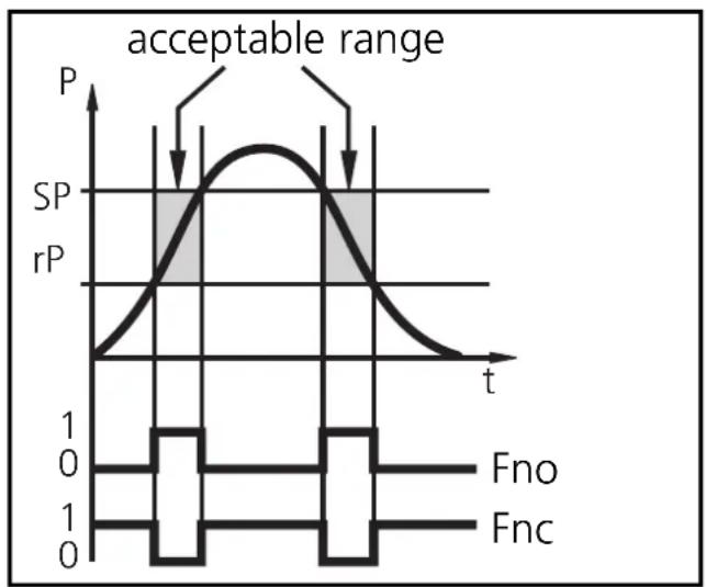 IFM PF3154 - Window function: - 1