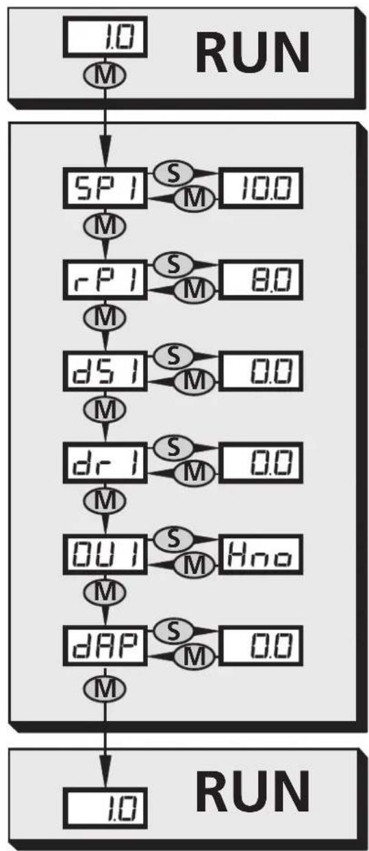 IFM PF3154 - 2