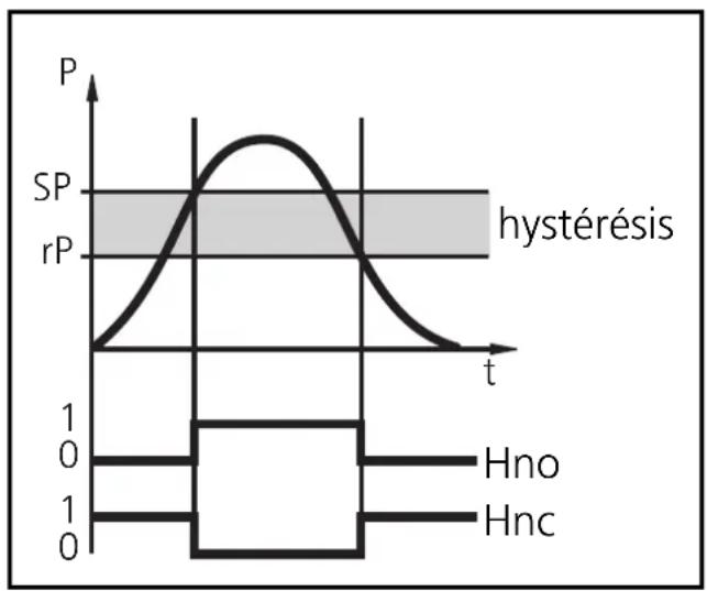 IFM PF3154 - Applications - 3