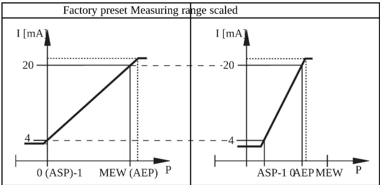 IFM PH1214 - Current output 4 ... 20mA - 1