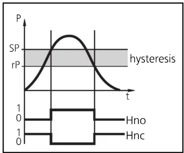 IFM PF003A - Hysteresis function: - 1