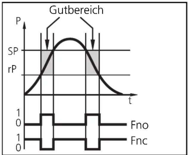 IFM PF003A - Fensterfunktion: - 1