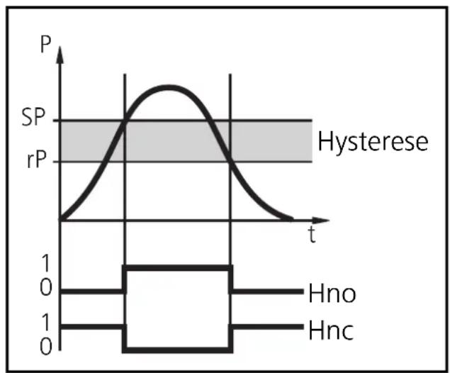 IFM PH0104 - Hysteresefunktion: - 1