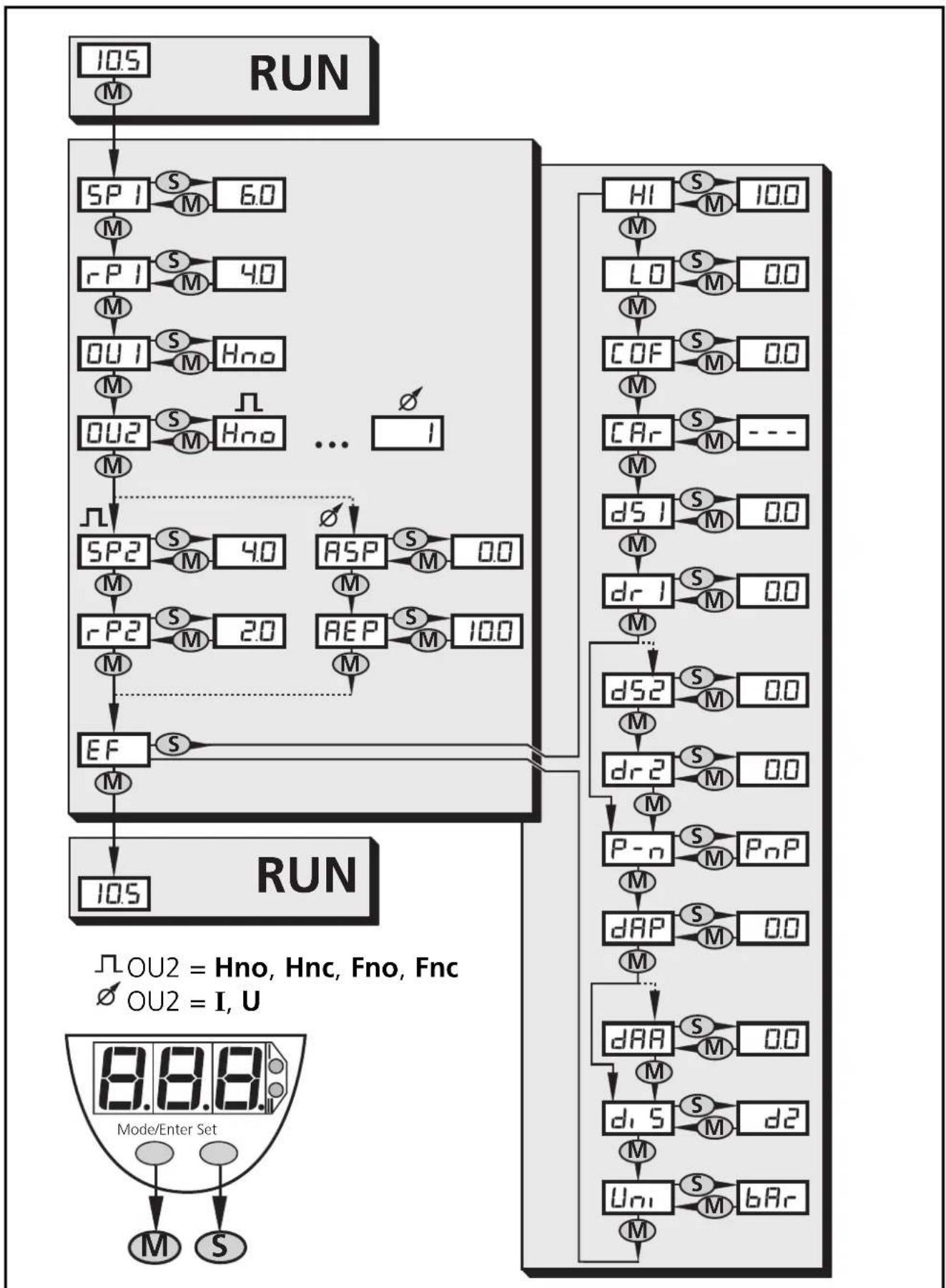 IFM PH0104 - 2