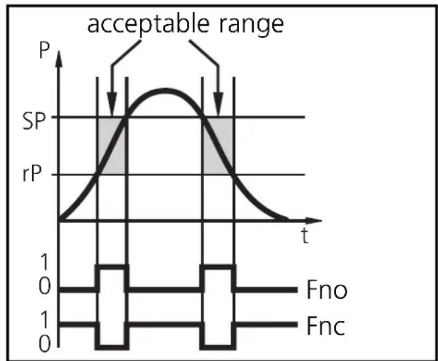 IFM PH0104 - Window function - 1