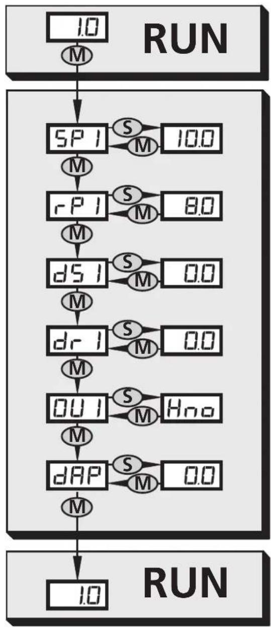 IFM PF3054 - 2