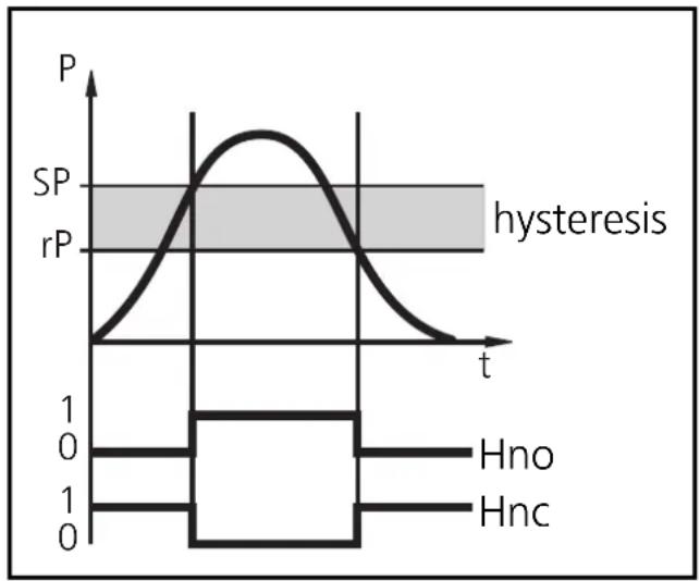 IFM PF3054 - Hysteresis: - 1