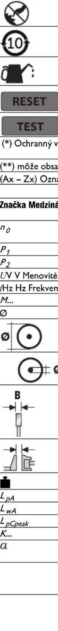 Fein MKAS 355 - Používané symboly, skratky a pojmy. - 54