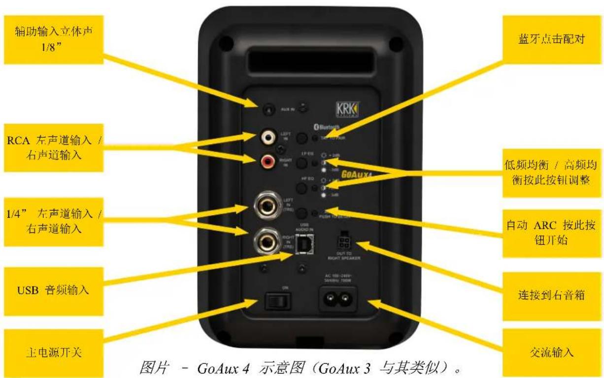 KRK GoAux 3 - 访问 www.krkmusic.com 可观看视频和获取指南。 - 2