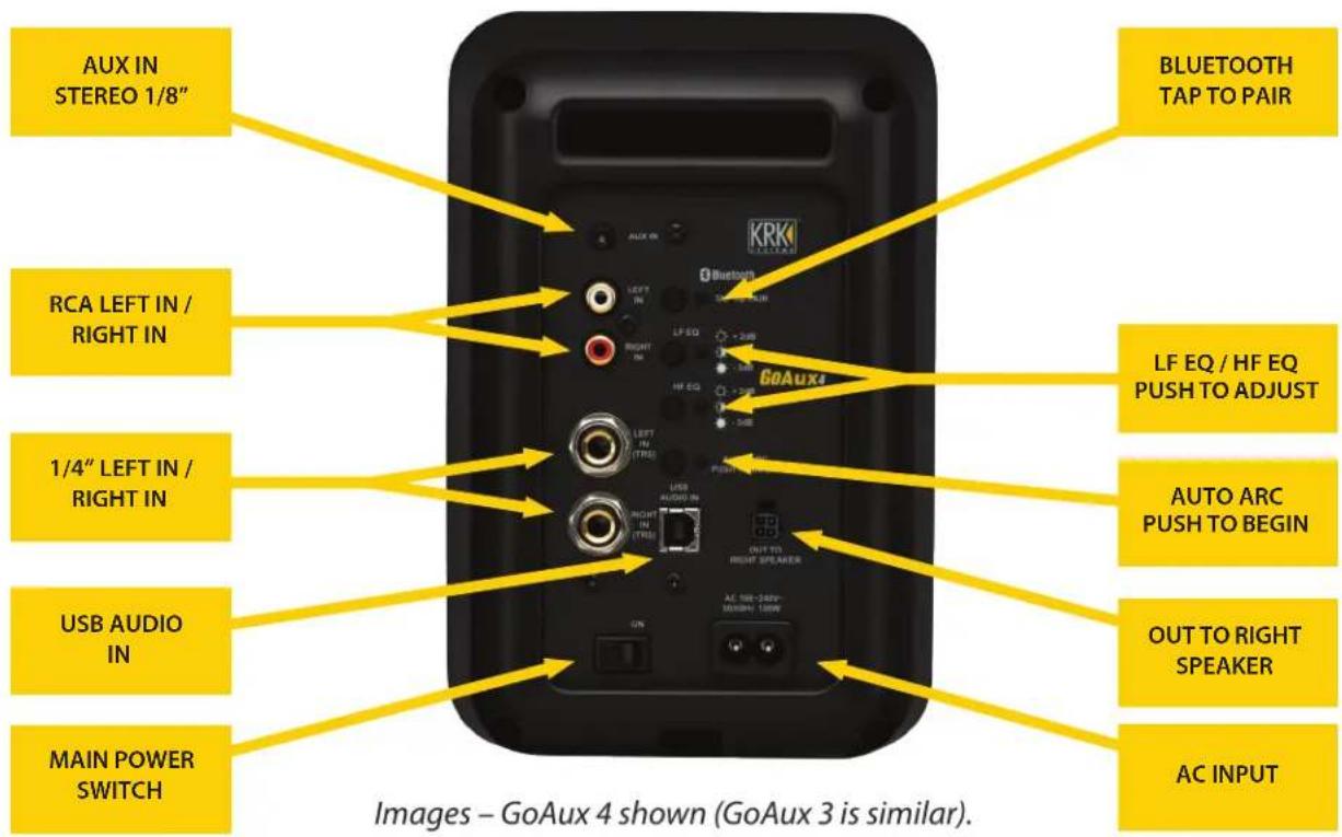 KRK GoAux 3 - Follow the below steps for setup of your GoAux. Visit www.krkmusic.com for support videos and guides. - 2