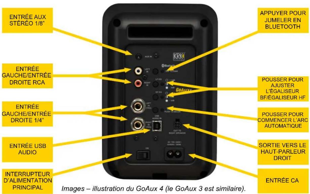 KRK GoAux 3 - Suivez les étapes ci-dessous pour configurer votre GoAux. Visitez www.krkmusic.com pour accédez aux vidéos et des guides d'assistance. - 2