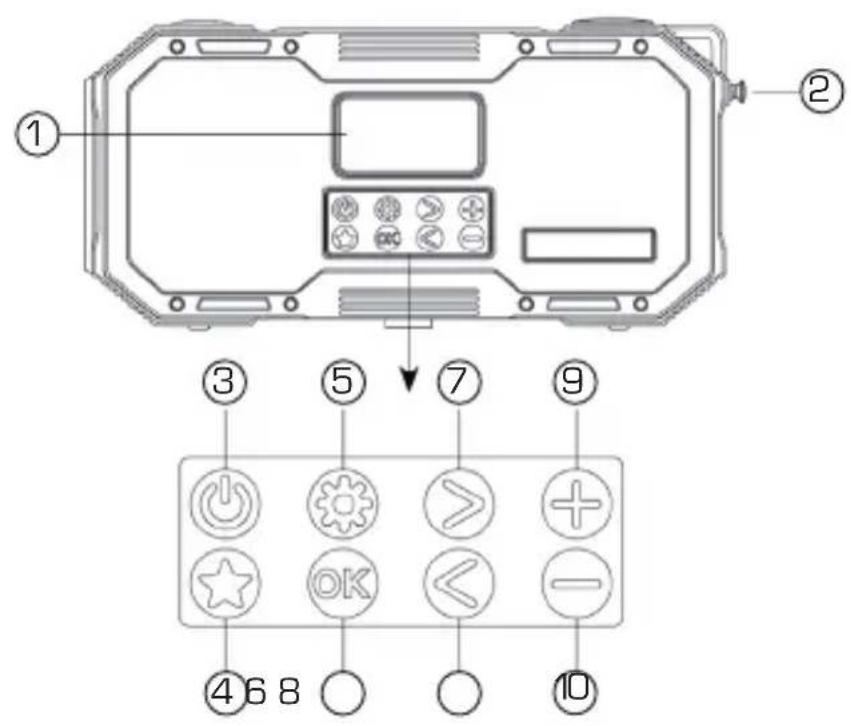 Imperial DABMAN OR 1 - OVERVIEW OF THE CONTROLS - 2