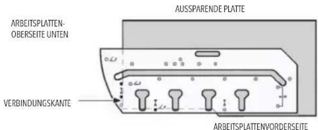 AUSSPARENDE PLATTE ARBEITSPLATTEN- OBERSEITE UNTEN VERBINDUNGSKANTE ARBEITSPLATTENVORDERSEITE