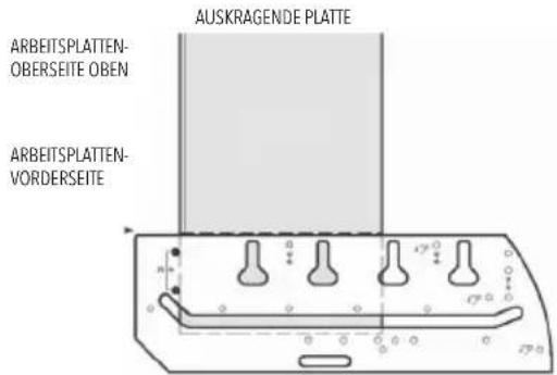 AUSKRAGENDE PLATTE ARBEITSPLATTEN- OBERSEITE OBEN ARBEITSPLATTEN- VORDERSEITE