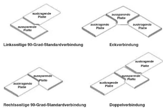 SILVERLINE 633488 - Schnittvarianten - 1
