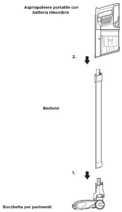 Aspirapolvere portatile con batteria rimovibile 2. Bastone 1. Bocchetta per pavimenti