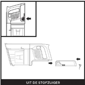 UIT DE STOFZUIGER