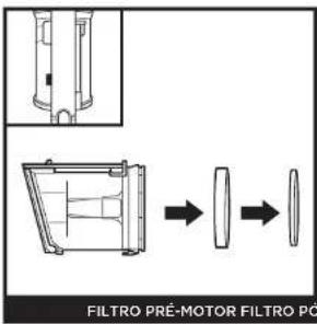 FILTRO PRÉ-MOTOR FILTRO PÓ