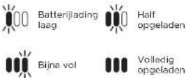 SHARK IZ103EU - LI-ION-BATTERIJ - 2