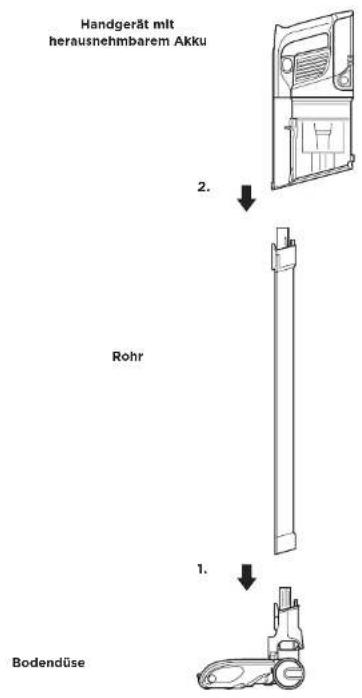 Handgerät mit herausnehmbarem Akku 2. Rohr 1. Bodendüse