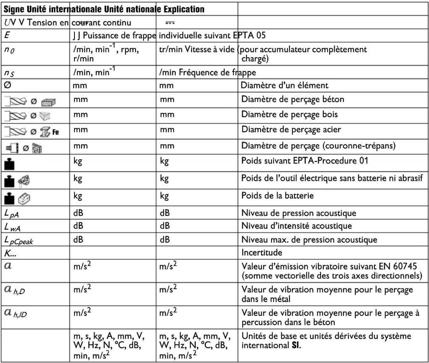 Fein ABH 18 Select - Symboles, abréviations et termes utilisés. - 26