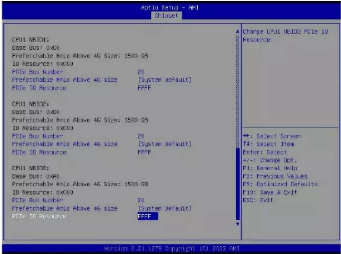 GIGABYTE MZ73LM0 - 2-5-2 Fabric Resource - 1