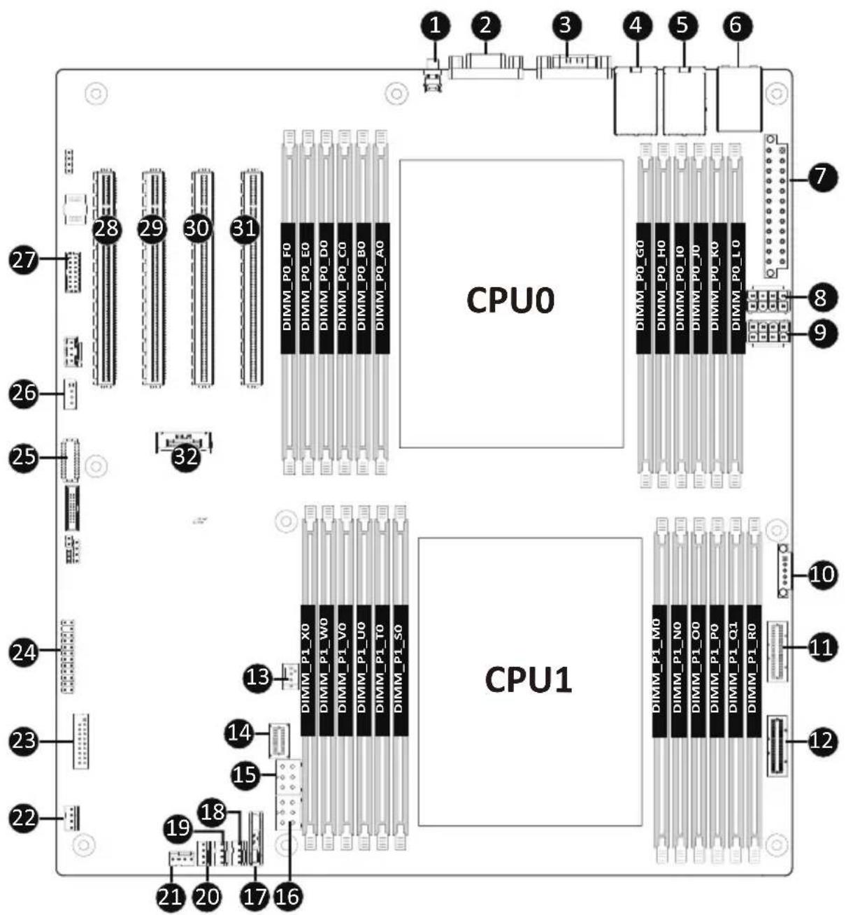 GIGABYTE MZ73LM0 - MZ73-LM0(R2) - 2