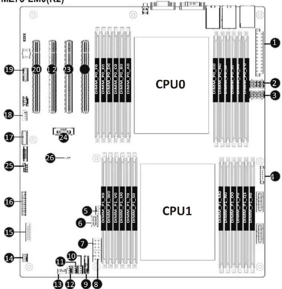 GIGABYTE MZ73LM0 - 1-7-1 MZ73-LM0(R2) - 1