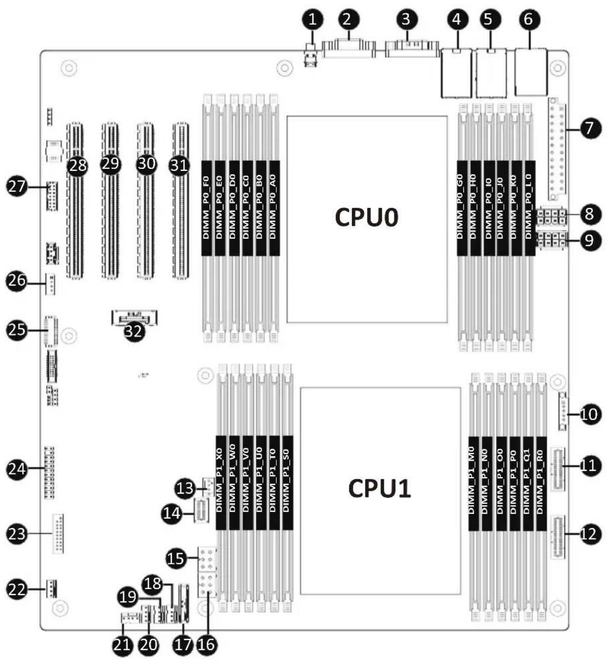 GIGABYTE MZ73LM0 - MZ73-LM0(R2) - 1