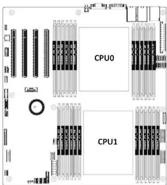 GIGABYTE MZ73LM0 - 26) LED_BMC (BMC Firmware Readiness LED) - 1