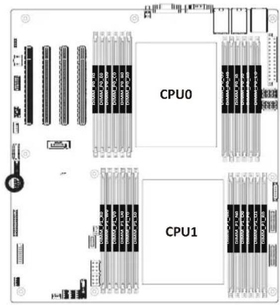 GIGABYTE MZ73LM0 - 25) CASE_OPEN (Case Open Intrusion Alert Header) - 1