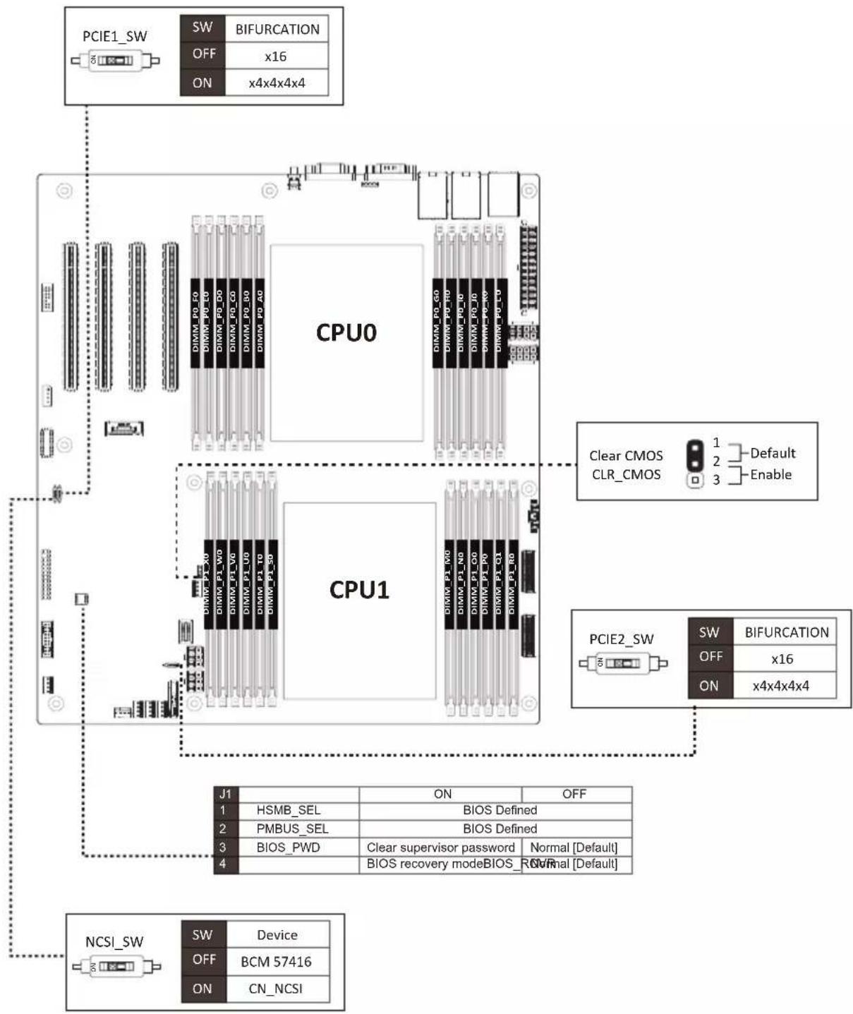 GIGABYTE MZ73LM0 - 1-8-1 MZ73-LMO - 2