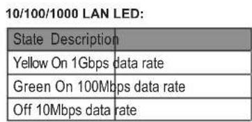 GIGABYTE MZ73LM0 - LAN and ID Button LEDs - 3