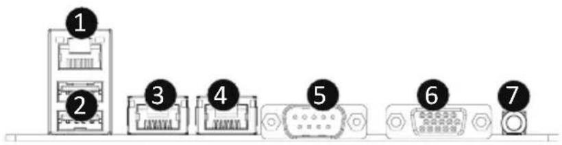GIGABYTE MZ73LM1 - 1-6 Back Panel Connectors - 1