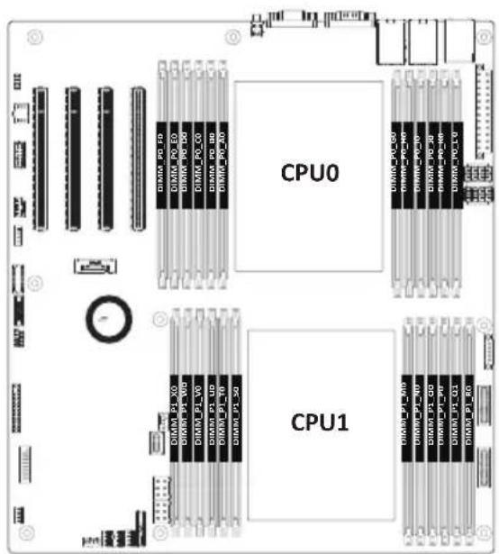 GIGABYTE MZ73LM1 - 26) LED_BMC (BMC Firmware Readiness LED) - 1