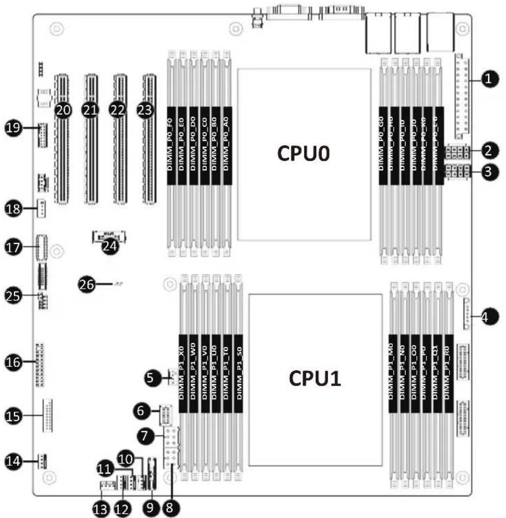 GIGABYTE MZ73LM1 - 1-7-2 MZ73-LM1(R1) - 1