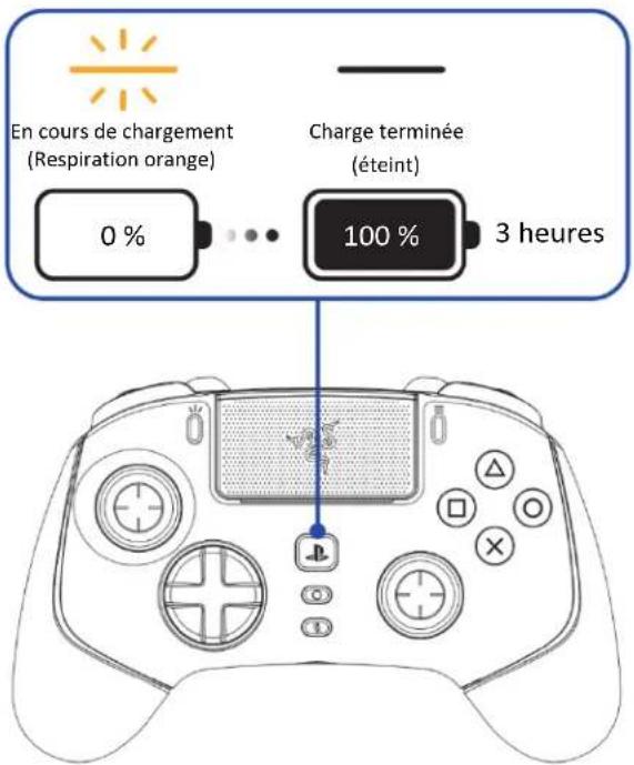 RAZER Wolverine V2 Pro - Chargement de la manette - 1
