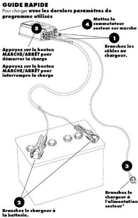 GUIDE RAPIDE Pour charger avec les derniers paramètres de programme utilisés 5 4 Mottex le commutateur secteur sur marche 1 Branchex les câbles au chargeur. Appuyez sur le bouton MARCHE/ARRET pour démarrer la charge Appuyez sur le bouton MARCHE/ARRET pour interrompre la charge 2 Branchex le chargeur à la batterie. 3 Branchex le chargeur à l'alimentation secteur'