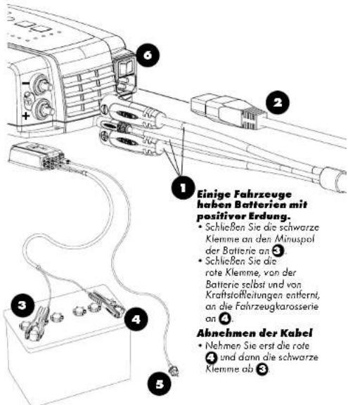 Ctek MXTS 40 - ABNEHMEN DER KABEL - 1