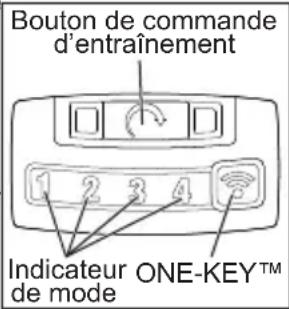 Bouton de commande d'entraînement 1 2 3 4 Indicateur ONE-KEY™ de mode