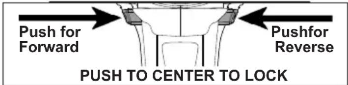 Push for Forward Push for Reverse PUSH TO CENTER TO LOCK