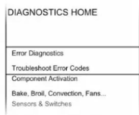 JENN-AIR JJW2830LM - General Procedure: Error Codes - 1