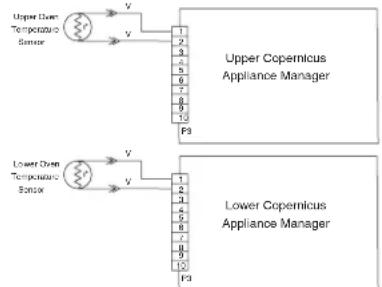 JENN-AIR JJW3830LL - FAILURE ERROR LIKELY FAILURE CONDITION - 1