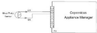 JENN-AIR JJW3830LL - SUGGESTED CORRECTIVE ACTION PROCEDURE - 1