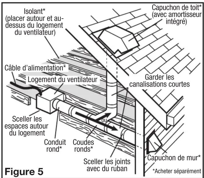 Air King FRAKV - Note: un conduit plus RIGIDE de 4 PO ou plus est recommande pour une meilleure performance - 1
