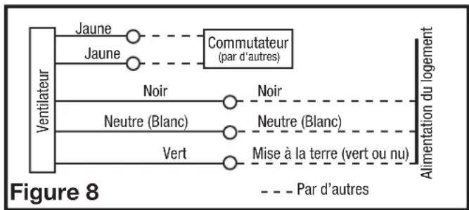 Air King D4D - Modèles standards - 1