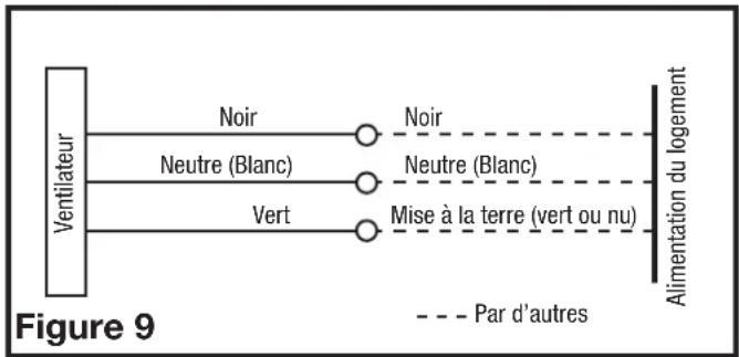Air King D4D - Modèles avec détection de mouvement - 1