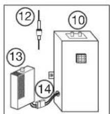 Air King D4D - ATTENTION : TOUS LES CONDUITS DOIVENT ÊTRE CONFORMES AUX CODES DU BÂTIMENT LOCAUX ET NATIONAUX. - 3